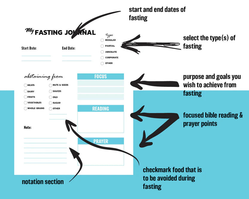 Fasting Journal Digital